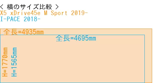 #X5 xDrive45e M Sport 2019- + I-PACE 2018-